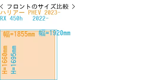 #ハリアー PHEV 2023- + RX 450h + 2022-